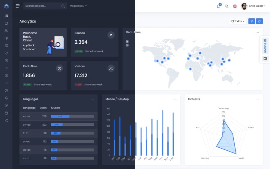 Dashboard Barril